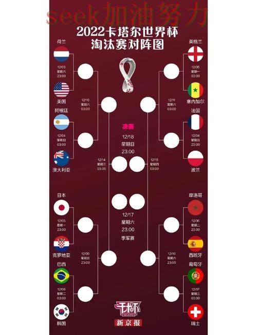 世界杯投注怎么玩别乱选,入口汇总给你答案(世界杯数据) 世界杯投注怎么玩别乱选,入口汇总给你答案(世界杯数据)